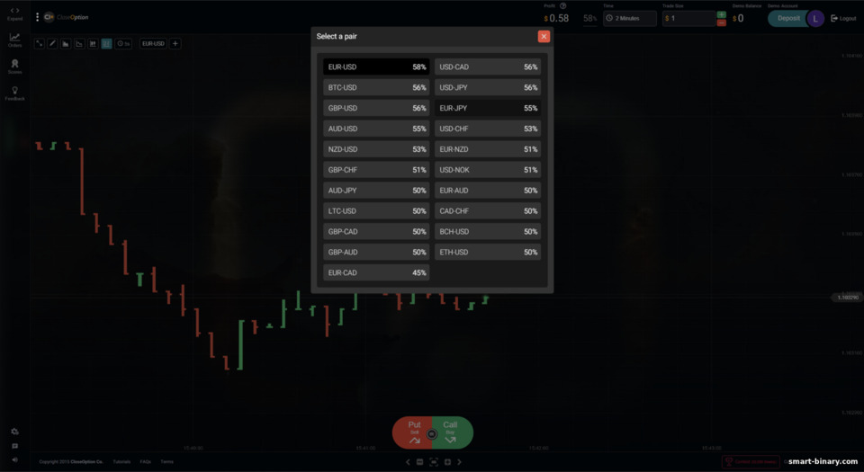 Aset Dagangan di Close Option Aset Dagangan di Close Option