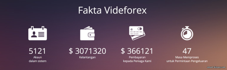 Kebolehpercayaan Broker VideForex