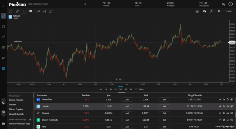 Platform dagangan Plus500 Platform dagangan Plus500