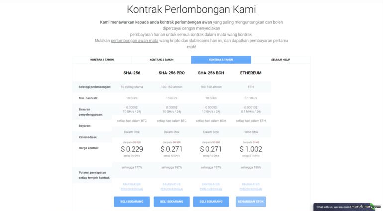 Kontrak Perlombongan Awan IQ Mining