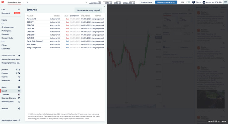 Isyarat dagangan di IG Markets Isyarat dagangan di IG Markets