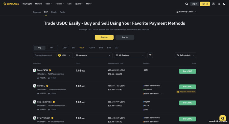 Dagangan P2P Binance