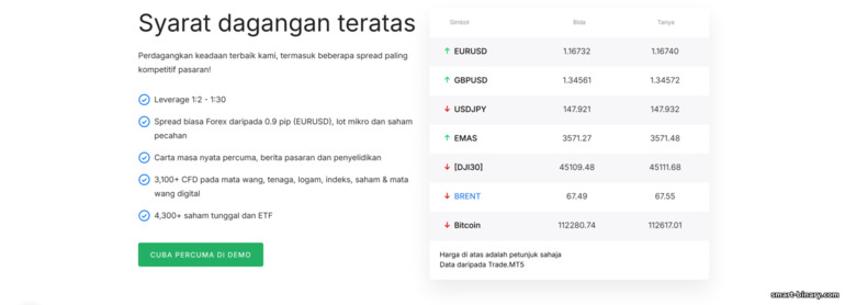 Syarat dagangan Admirals Syarat dagangan Admirals