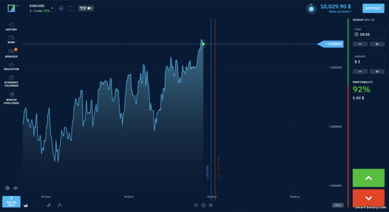 Platform Dagangan Broker Binarium