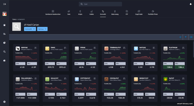 Aset dagangan eToro Aset dagangan eToro