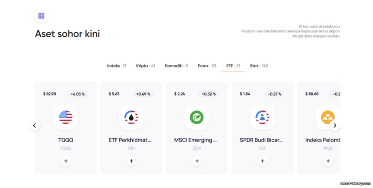 Pilihan aset luas di Capital Bear