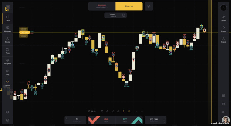 Platform Dagangan Broker Tickz