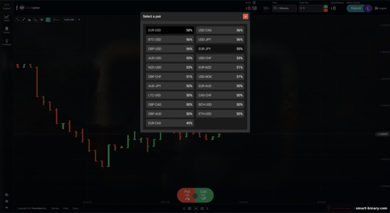 Akaun Demo di Close Option