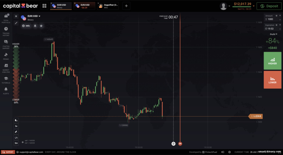 Platform dagangan Capital Bear Platform dagangan Capital Bear