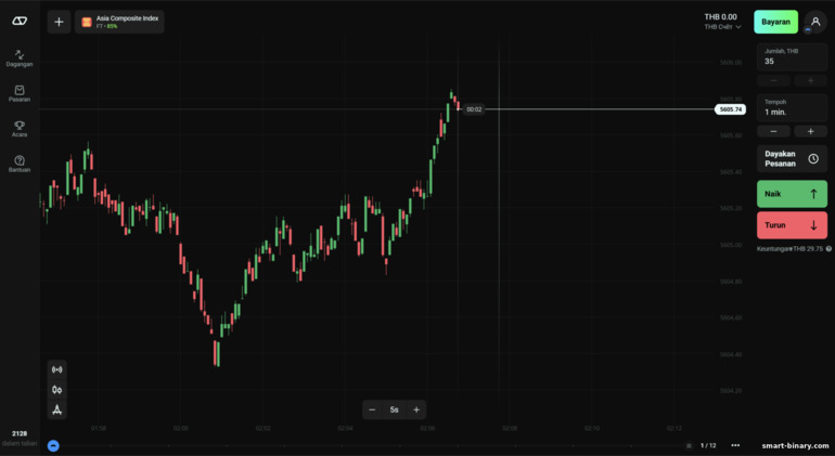 Platform Dagangan Olymp Trade