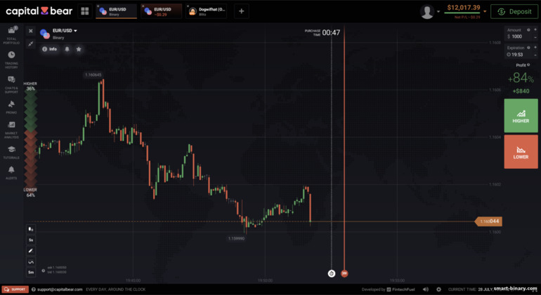 Platform dagangan Capital Bear