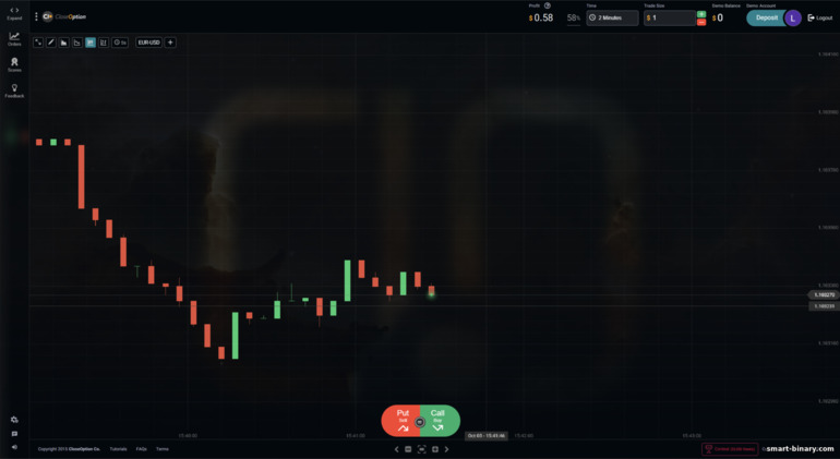 Aset Dagangan di Close Option