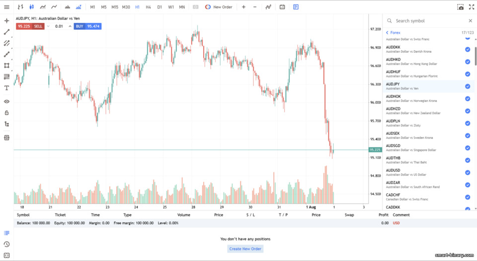 Platform dagangan Invetra Broker (MT5) Platform dagangan Invetra Broker (MT5)