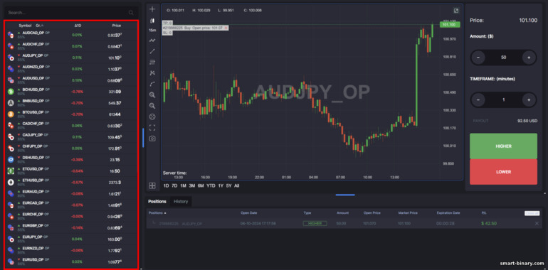 Aset Dagangan di GC Option