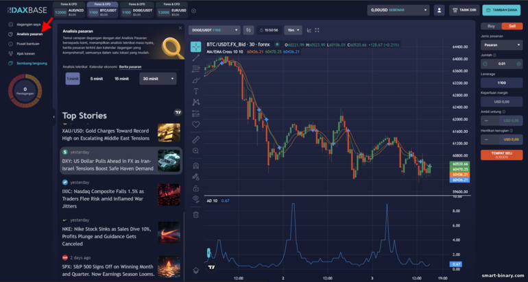 Alat Analisis oleh Broker DaxBase