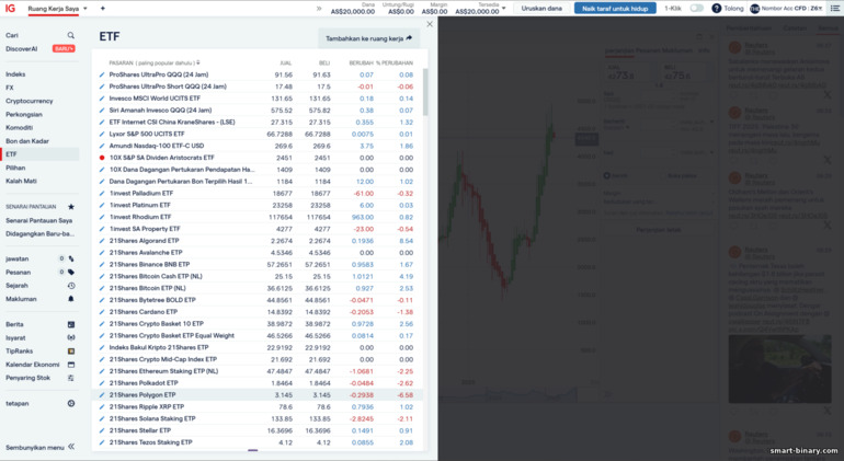 Pemilihan aset IG Markets Pemilihan aset IG Markets