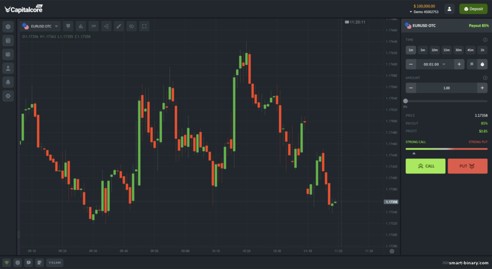 Platform Dagangan Opsyen Binari CapitalCore Platform Dagangan Opsyen Binari CapitalCore