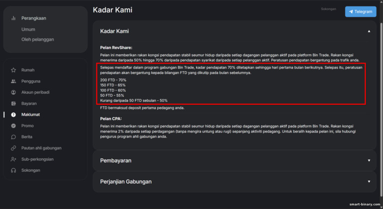 Terma RevShare afiliasi BinTrade