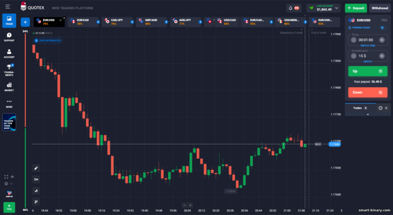 Antara Muka Platform Dagangan Quotex