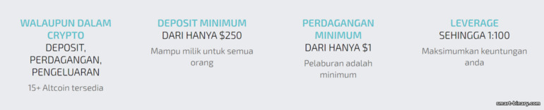 Syarat Dagangan Broker DaxBase