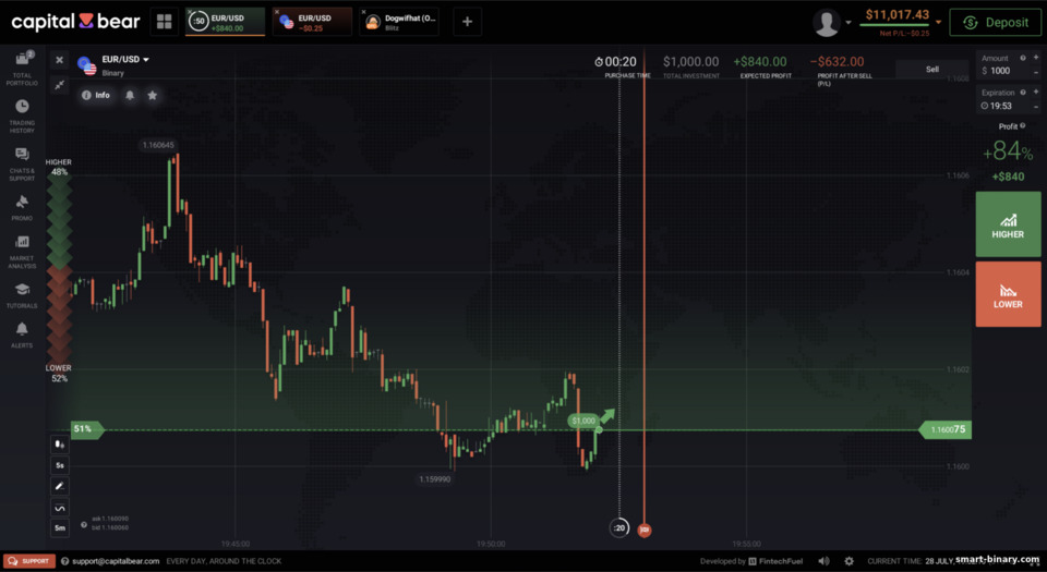 Contoh dagangan di platform Capital Bear Contoh dagangan di platform Capital Bear