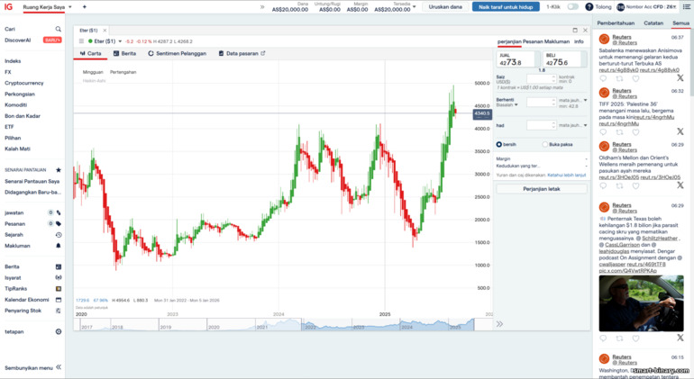Platform dagangan IG Markets Platform dagangan IG Markets