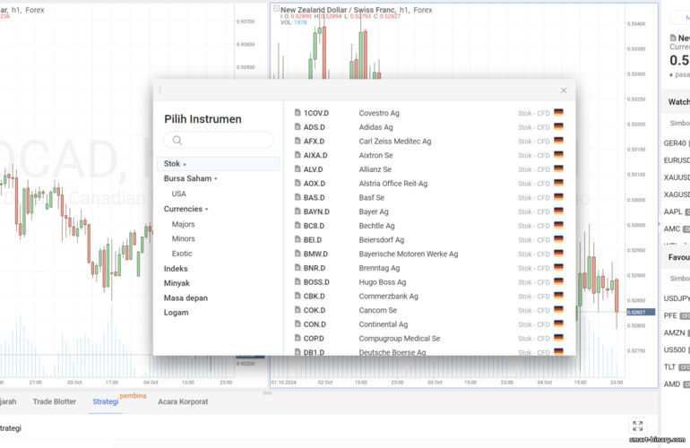 Aset Dagangan oleh Broker RoboForex