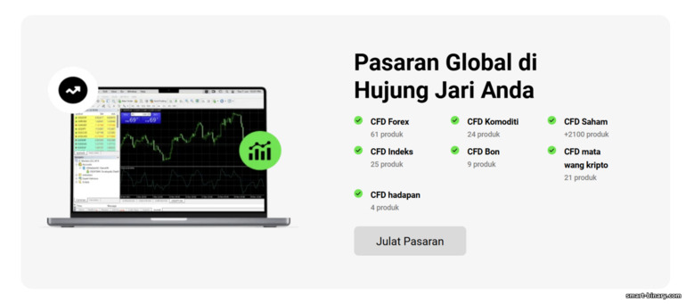 Aset boleh didagangkan di IC Markets