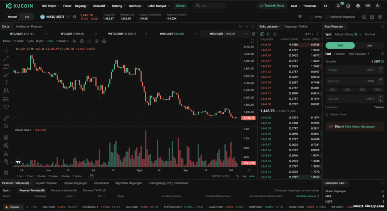 Gambaran Platform Dagangan KuCoin