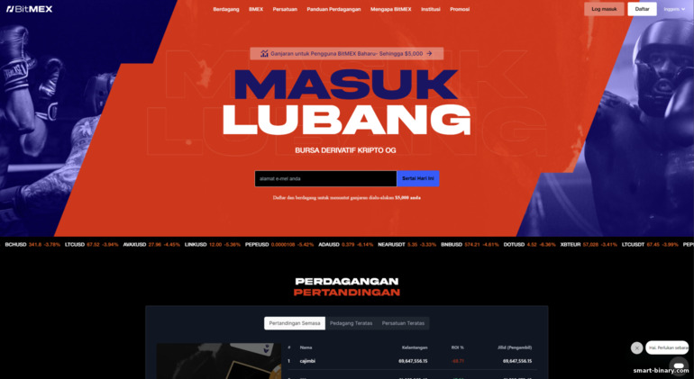 Laman Rasmi BitMex