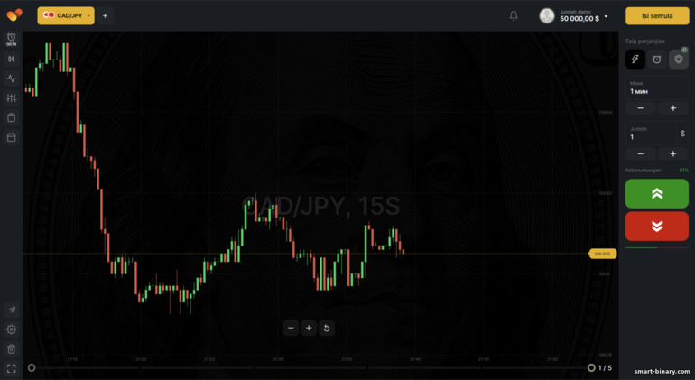 Platform dagangan BinTrade