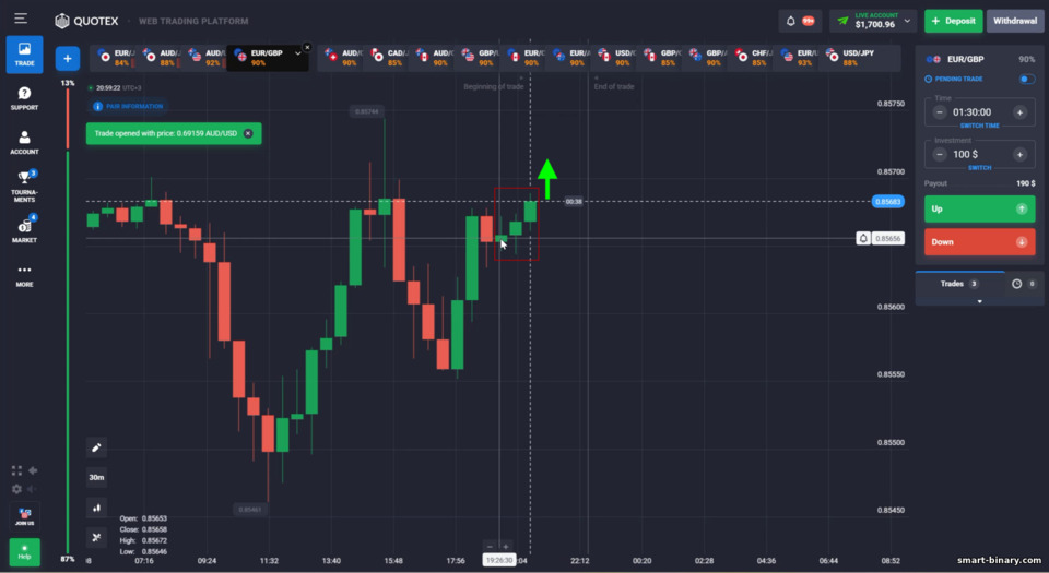 Strategi Opsyen Binari 3-Candle Window Strategi Opsyen Binari 3-Candle Window