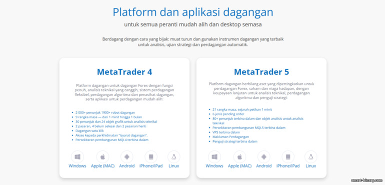 Platform dagangan World Forex