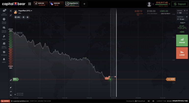 Opsyen Blitz Capital Bear