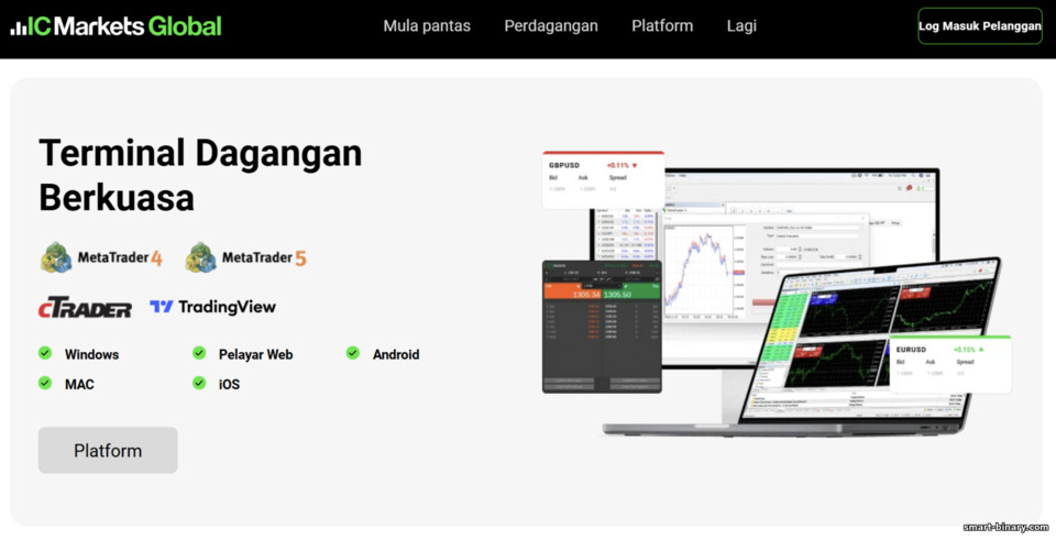 Platform dagangan IC Markets Platform dagangan IC Markets