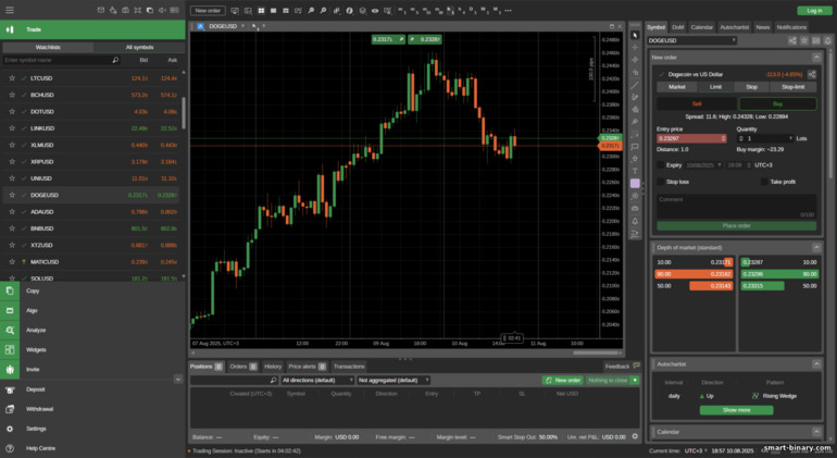 Platform cTrader Pepperstone