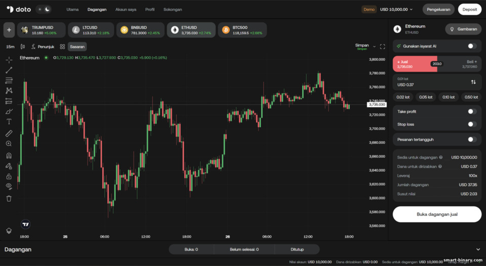 Platform dagangan proprietari Doto Platform dagangan proprietari Doto