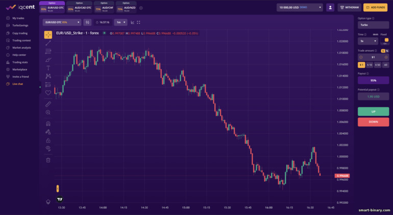 Antara Muka Platform Dagangan IQCent