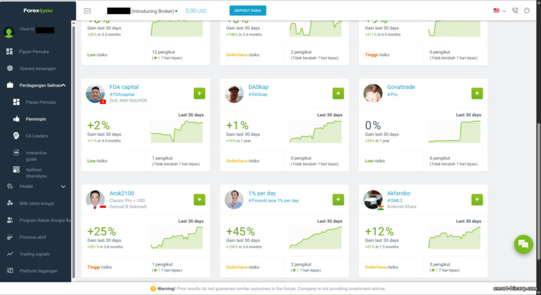 Copy Trading Forex4you Copy Trading Forex4you