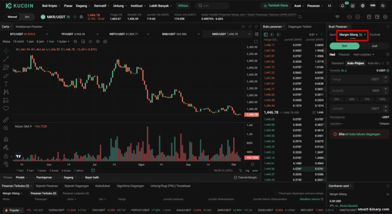 Platform Dagangan Margin KuCoin