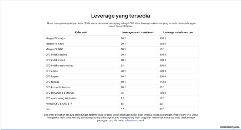 Leveraj Broker Pepperstone