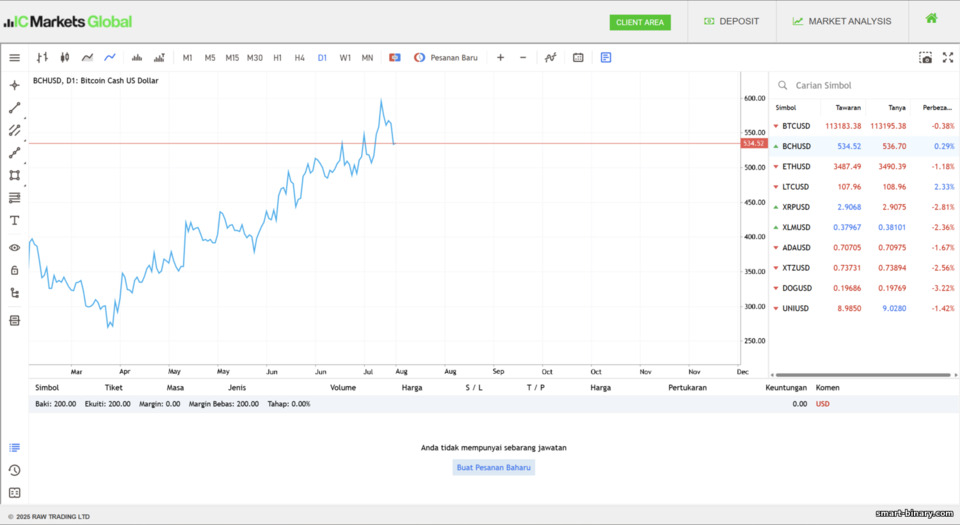 IC Markets WebTrader IC Markets WebTrader