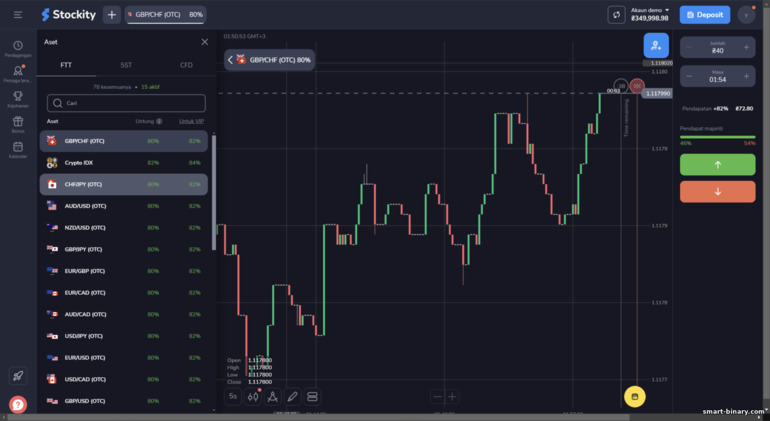 Platform Dagangan Stockity