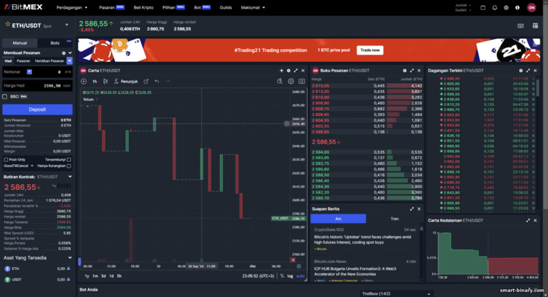 Platform Dagangan Spot BitMex