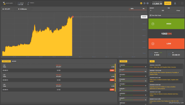 Gambaran Platform Dagangan ZenTrader