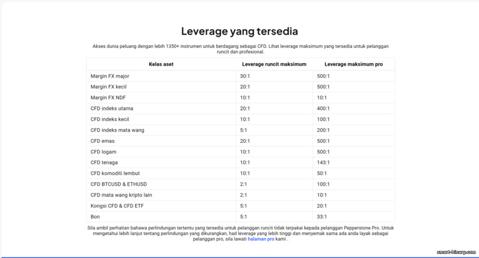 Leveraj Broker Pepperstone Leveraj Broker Pepperstone