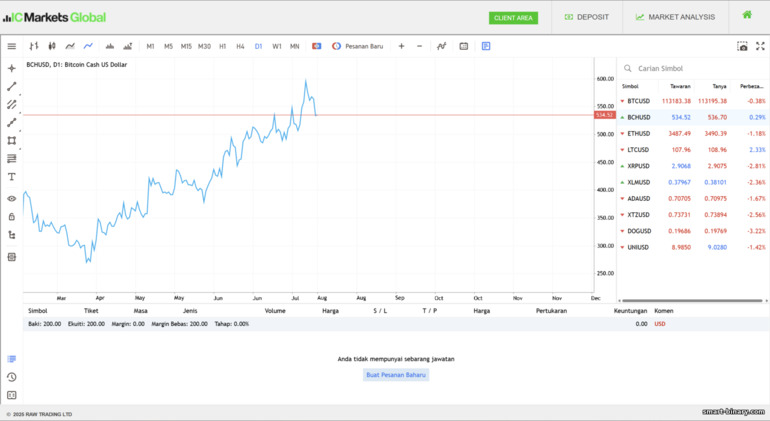 IC Markets WebTrader