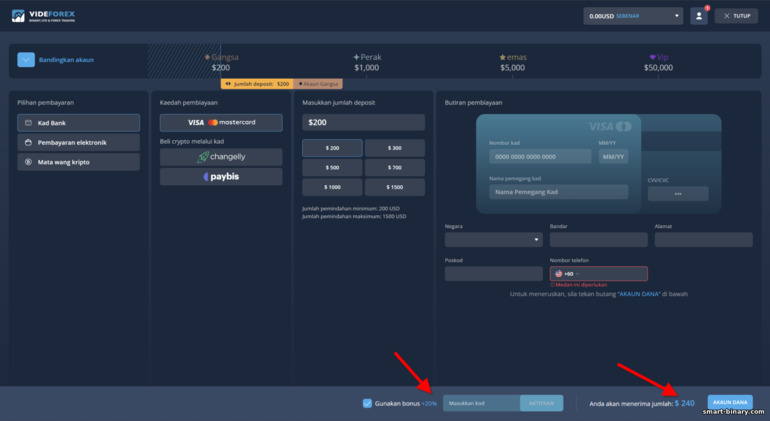 Bonus dan Penggunaannya di VideForex