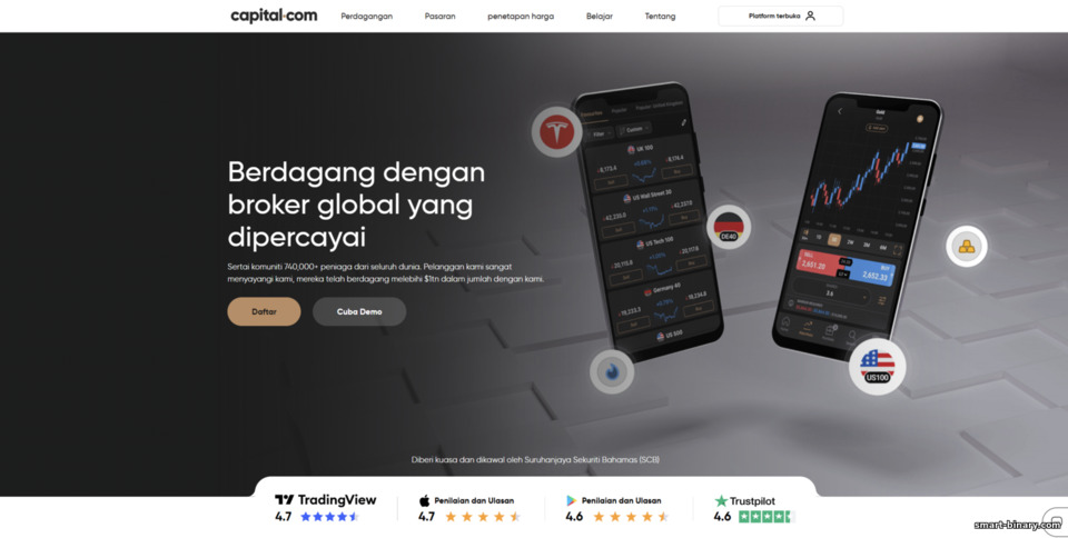 Laman web rasmi Capital.com