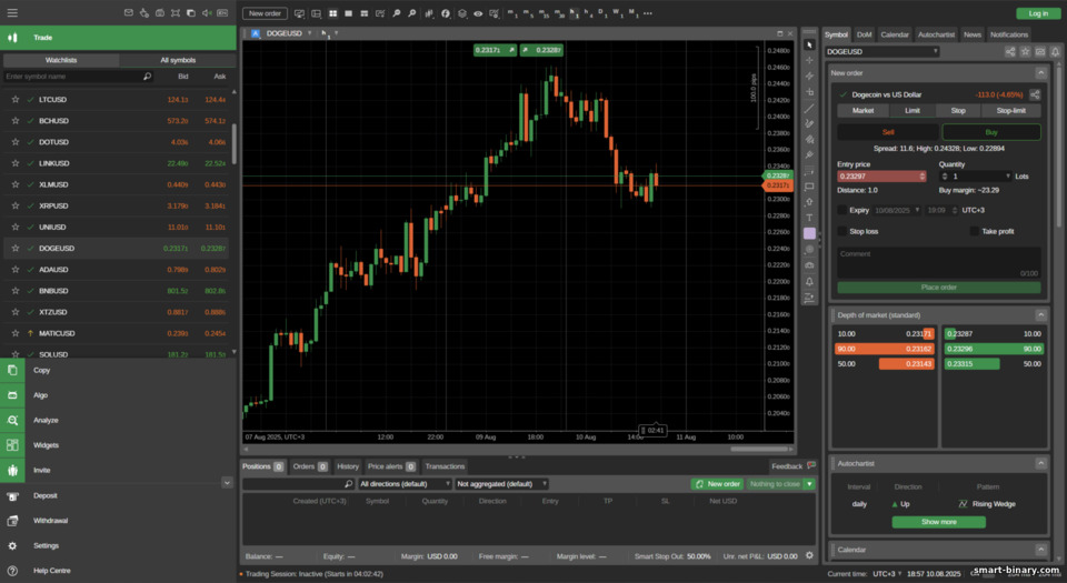 Platform cTrader Pepperstone Platform cTrader Pepperstone